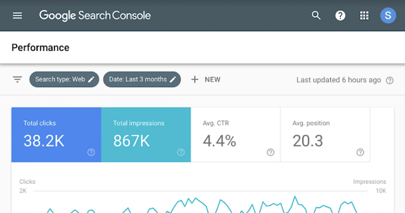 Search Console: 38.2K clicks, 867K impressions